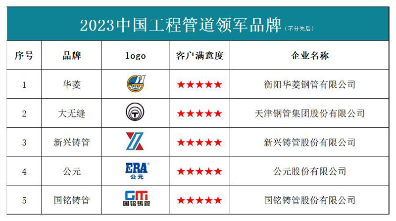 开元游戏大厅app：以及湖南省出口十强企业、湖南省文雅尖兵单元、十大恬静树范单元