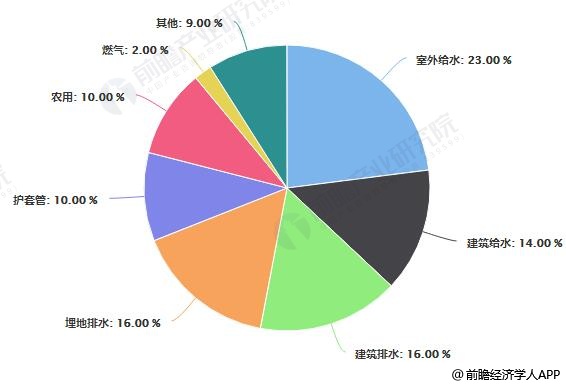 开元游戏大厅app：2018年中邦塑料管道行业发清爽状及前景剖释“互联网+”将带来五年发展新时机