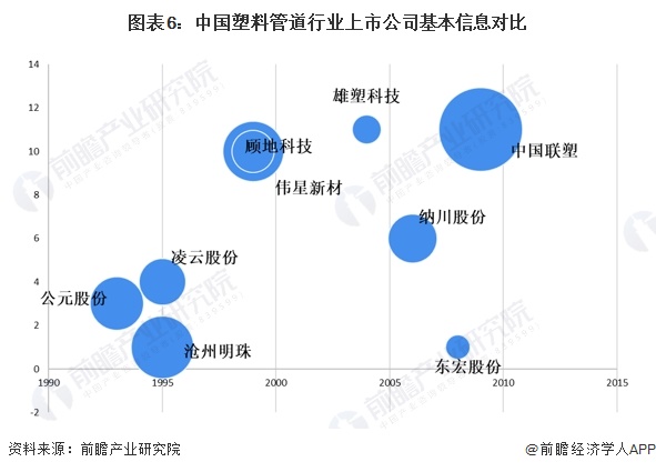 开元游戏大厅app：【最全】2024时光夏塑料管道行业上市公司全方位斗劲(附营业结构汇总、进贡比照、开业规划等)